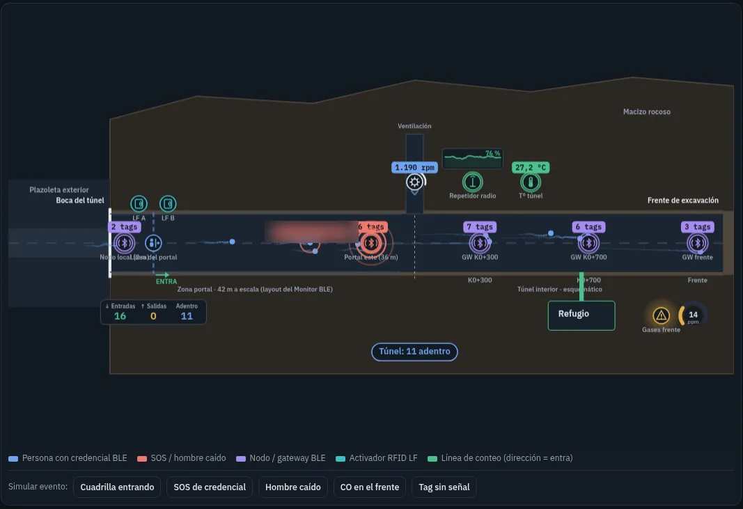 Tunnel · SOS alert (dark mode)
